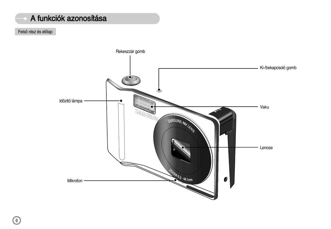 Samsung EC-L77ZZBBA/E1, EC-L77ZZBBE/E1, EC-L77ZZBBA/DE manual Funkciók azonosítása 