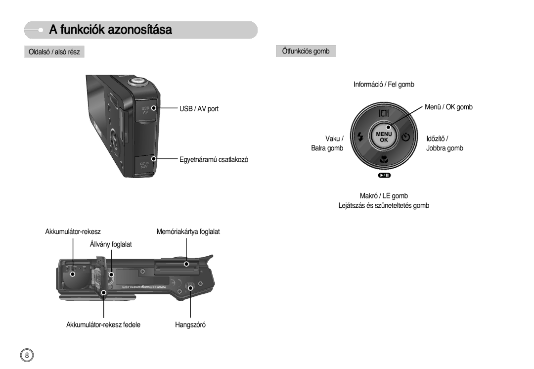 Samsung EC-L77ZZBBE/E1, EC-L77ZZBBA/E1, EC-L77ZZBBA/DE manual Funkciók azonosítása 