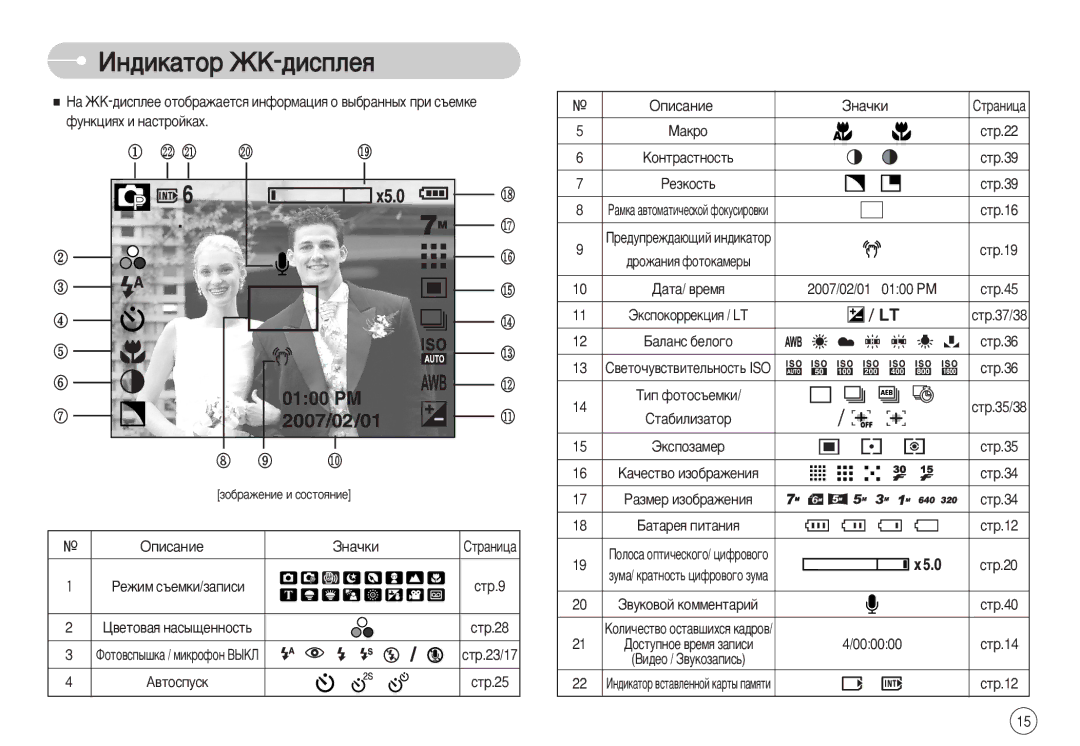 Samsung EC-L77ZZBBA/GB, EC-L77ZZBBE/E1, EC-L77ZZBBA/FR, EC-L77ZZBBA/E1 ÀÌ‰ËÍ‡ÚÓ Üä-‰ËÒÔÎÂﬂ, Éôëò‡Ìëâ Áì‡˜Íë, ‡Î‡Ìò ·Âîó„Ó 