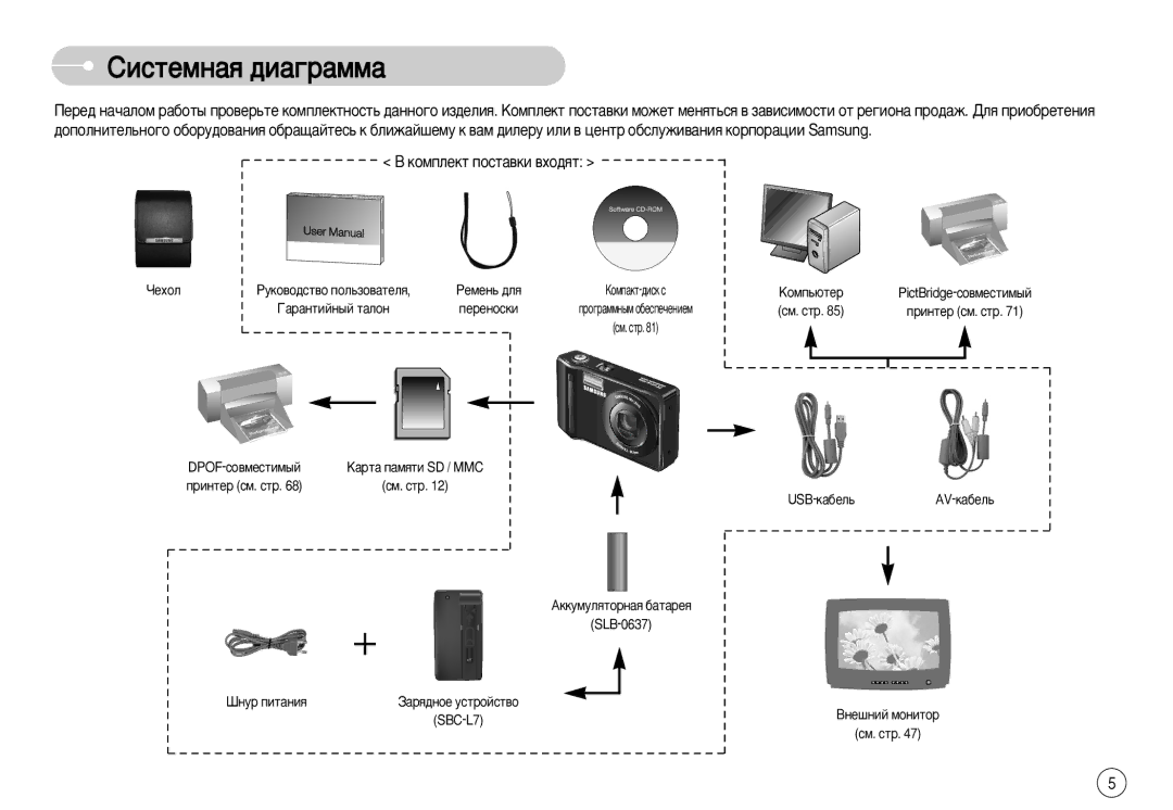 Samsung EC-L77ZZBBA/TW, EC-L77ZZBBE/E1, EC-L77ZZBBA/FR, EC-L77ZZBBA/E1, EC-L77ZZBBA/DE, STC-L77B manual ‡‡Ìúëèì˚È Ú‡Îóì 