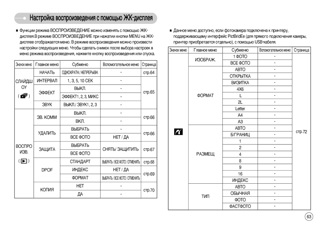 Samsung STC-L77B ‡ÒÚÓÈÍ‡ ‚ÓÒÔÓËÁ‚Â‰ÂÌËﬂ Ò ÔÓÏÓ˘¸˛ Üä-‰ËÒÔÎÂﬂ, ‡ÌÌÓÂ ÏÂÌ˛ ‰ÓÒÚÛÔÌÓ, Âòîë ÙÓÚÓÍ‡ÏÂ‡ ÔÓ‰ÍÎ˛˜ÂÌ‡ Í ÔËÌÚÂÛ 