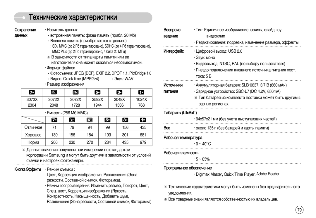 Samsung EC-L77ZZBBE/E1, EC-L77ZZBBA/FR, EC-L77ZZBBA/E1, EC-L77ZZBBA/DE, STC-L77B, EC-L77ZZBBA/RU Çóòôóëá, ‚Â‰Âìëâ ‚Ë‰Âóíîëô 