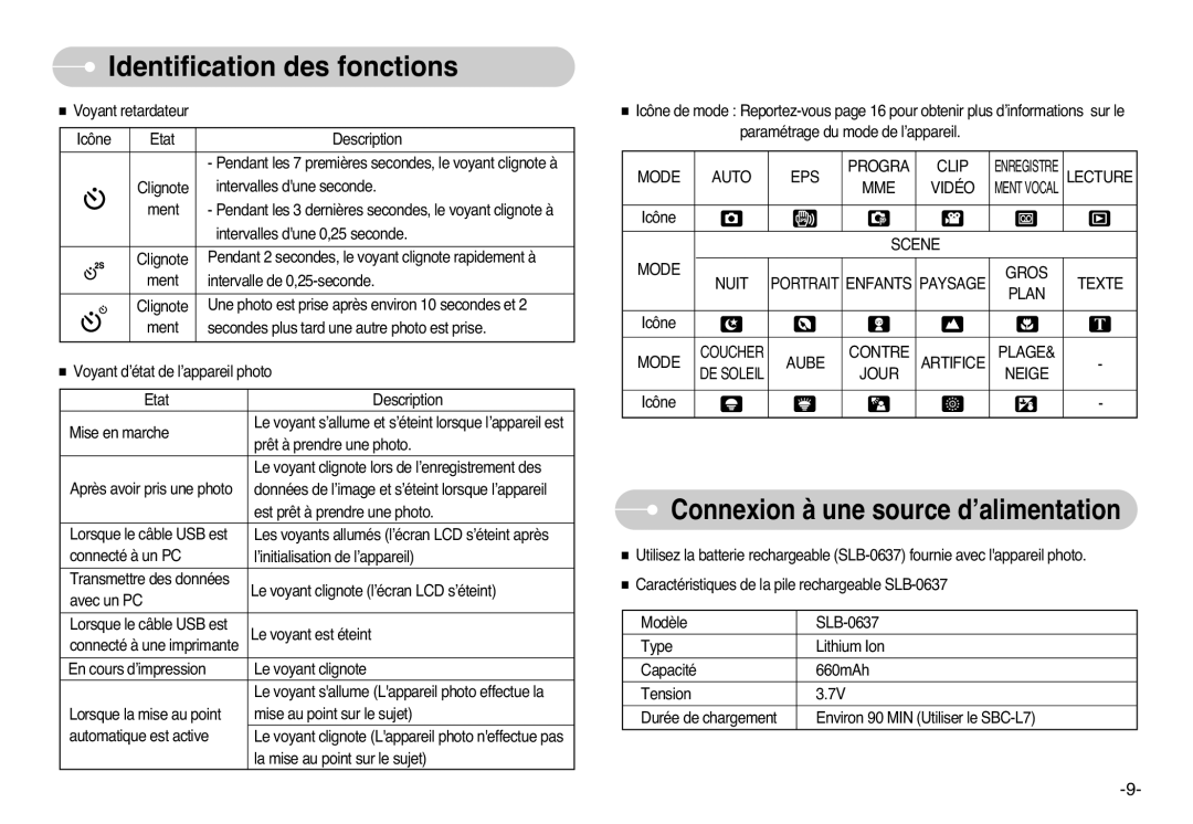 Samsung EC-L77ZZBBA/E1 manual Mode Auto EPS Progra Clip, Lecture, MME Vidéo, Scene, Mode Gros, Aube Contre Artifice Plage 