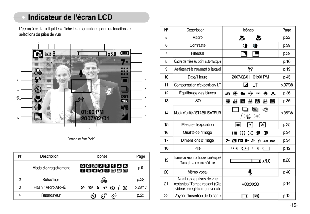 Samsung EC-L77ZZBBE/E1, EC-L77ZZBBA/FR, EC-L77ZZBBA/E1, EC-L77ZZBBA/DE manual Indicateur de lécran LCD, Iso 