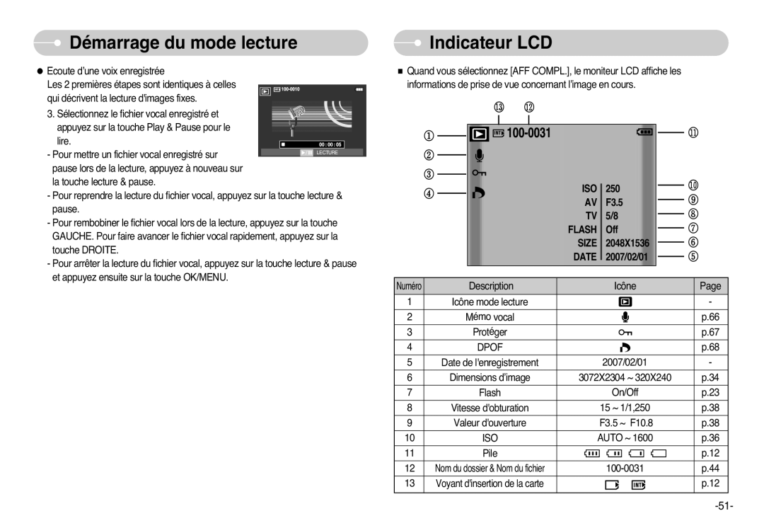 Samsung EC-L77ZZBBE/E1, EC-L77ZZBBA/FR, EC-L77ZZBBA/E1, EC-L77ZZBBA/DE manual Indicateur LCD, Dpof 