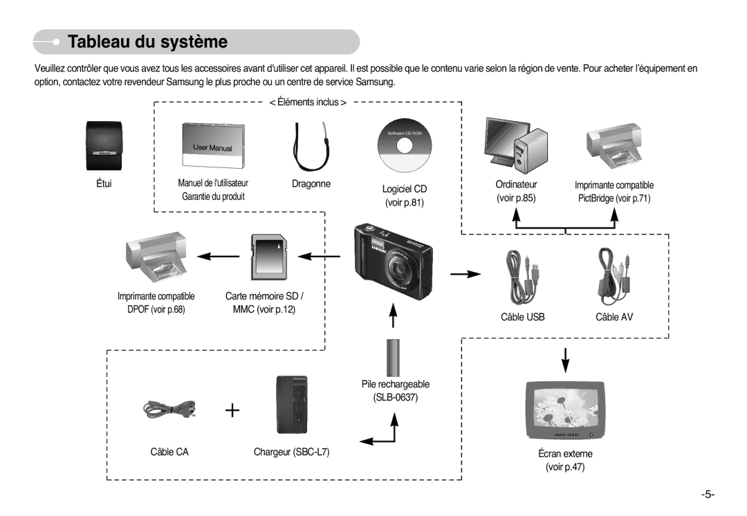 Samsung EC-L77ZZBBA/E1, EC-L77ZZBBE/E1, EC-L77ZZBBA/FR, EC-L77ZZBBA/DE manual Tableau du système 