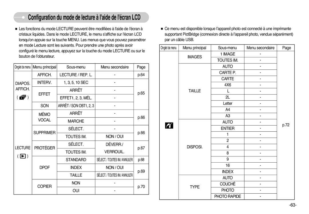 Samsung EC-L77ZZBBE/E1 Affich Lecture / REP. L Diapos Interv, Affich Effet Arrêt, Son, Dpof Index NON / OUI Taille, Photo 