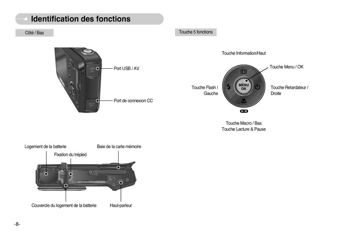 Samsung EC-L77ZZBBA/FR, EC-L77ZZBBE/E1, EC-L77ZZBBA/E1, EC-L77ZZBBA/DE manual Identification des fonctions 