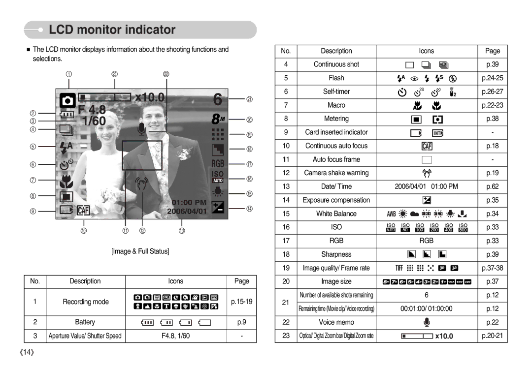 Samsung EC-L80ZZBBA/DE, EC-L80ZZBBA/FR, EC-L80ZZBBA/GB, EC-L80ZZBBB/GB, EC-L80ZZBAB manual LCD monitor indicator, Iso Rgb 