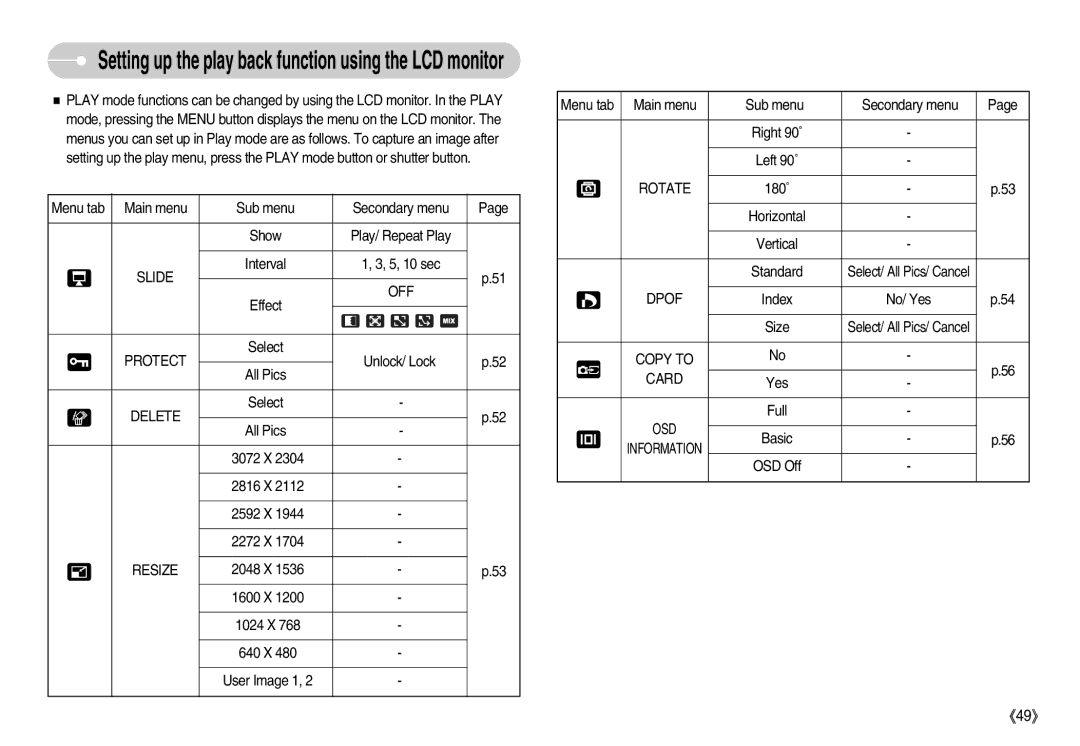 Samsung EC-L80ZZBBB/GB, EC-L80ZZBBA/FR, EC-L80ZZBBA/GB manual Slide, Off, Protect, Delete, Resize, Rotate, Copy to Card 