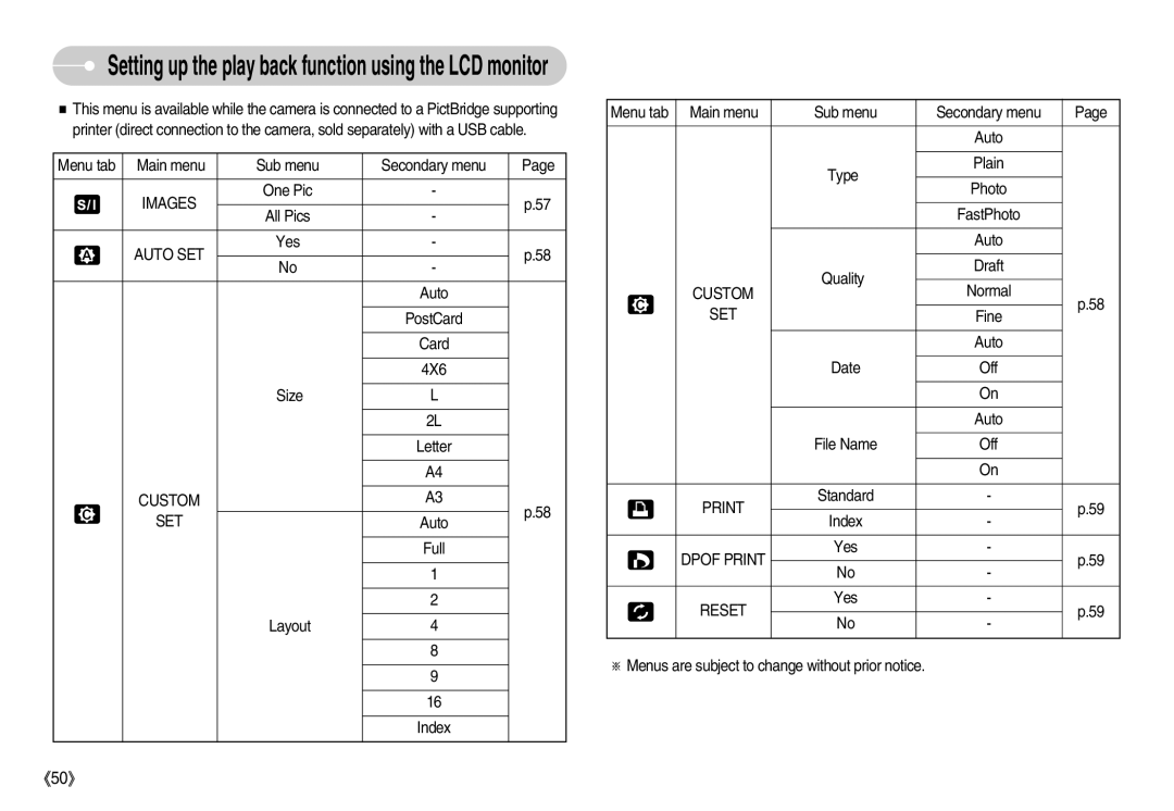 Samsung EC-L80ZZBBA/DE, EC-L80ZZBBA/FR, EC-L80ZZBBA/GB, EC-L80ZZBBB/GB Images, Auto SET, Custom SET, Dpof Print, Reset 