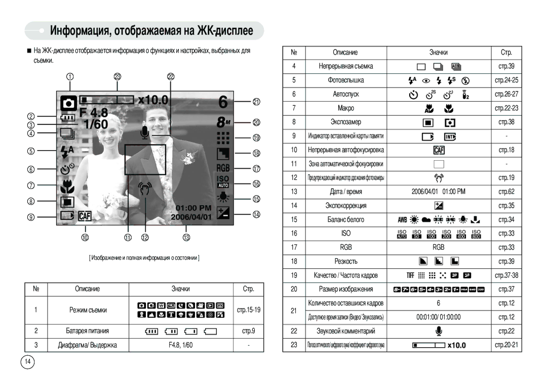 Samsung EC-L80ZZBBA/DE Съемки Описание Стр.15-19 Стр.9 F4.8, 1/60, Стр.24-25, Стр.22-23, Стр.62, Тр.34, Стр.39, Стр.37 