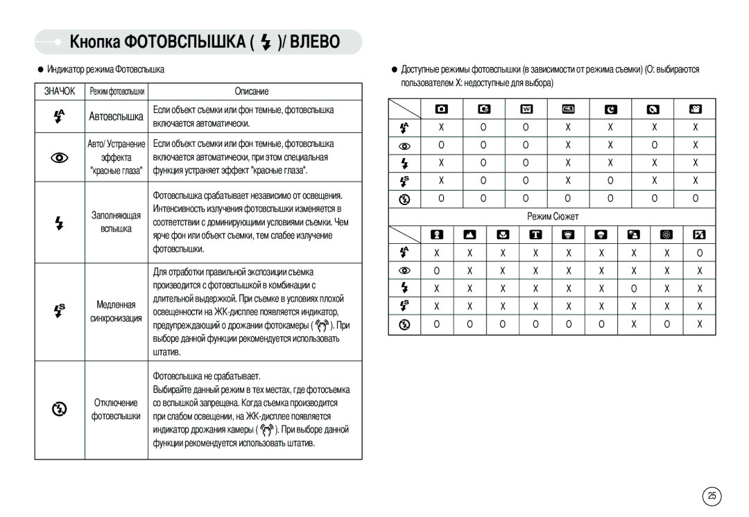 Samsung EC-L80ZZBBB/GB, EC-L80ZZBBA/FR Автовспышка Включается автоматически, Длительной выдержкой, Освещенности на, Штатив 