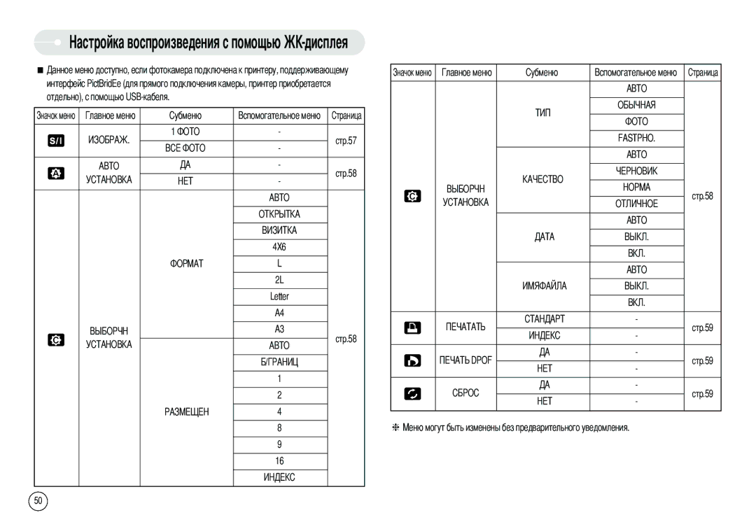 Samsung EC-L80ZZBBA/DE, EC-L80ZZBBA/FR manual Интерфейс PictBrid Отдельно, с помощью USB-кабеля, 4X6 Letter, Стр.58 Стр.59 