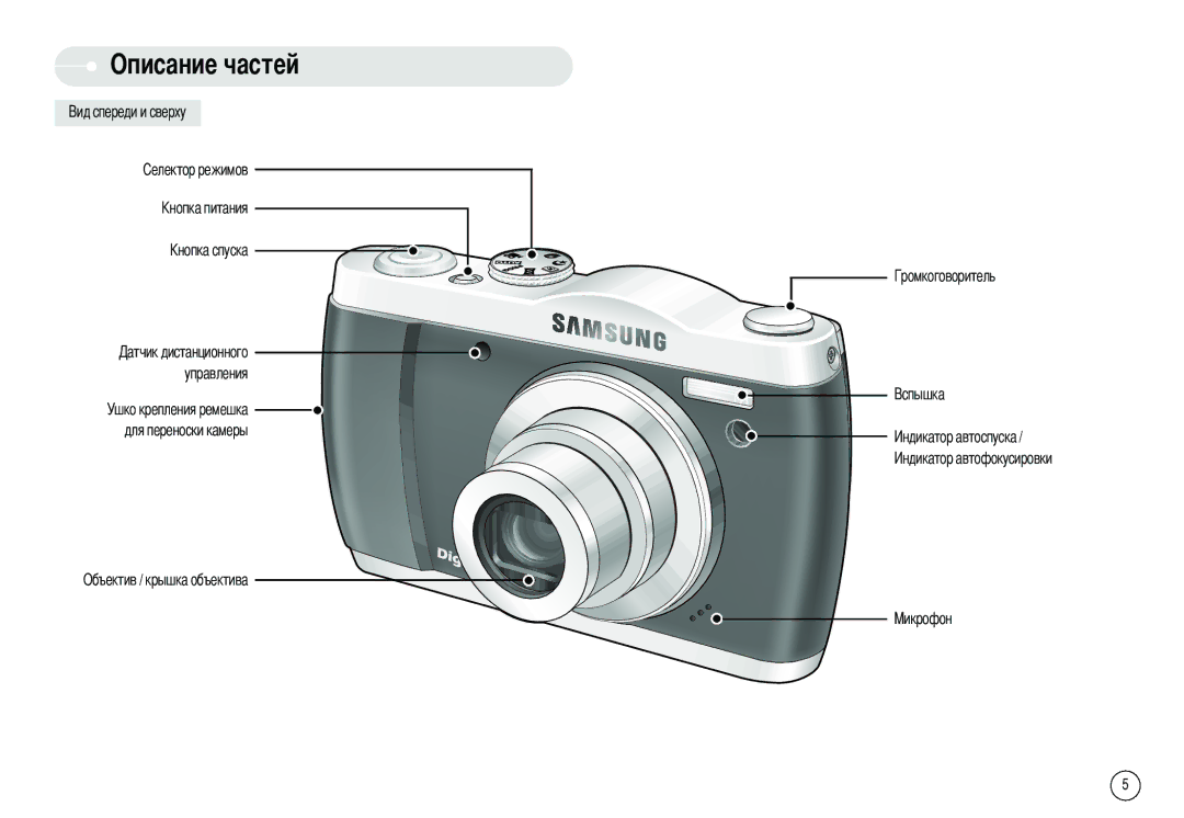 Samsung EC-L80ZZBBA/FR, EC-L80ZZBBA/GB, EC-L80ZZBBB/GB, EC-L80ZZBAB Описание частей, Управления, Объектив / крышка объектива 