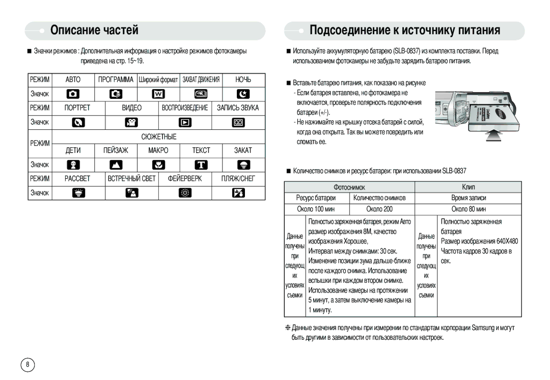 Samsung EC-L80ZZBBA/DE, EC-L80ZZBBA/FR, EC-L80ZZBBA/GB, EC-L80ZZBBB/GB Чнику питания, Изображения, Сек, После каждого снимка 