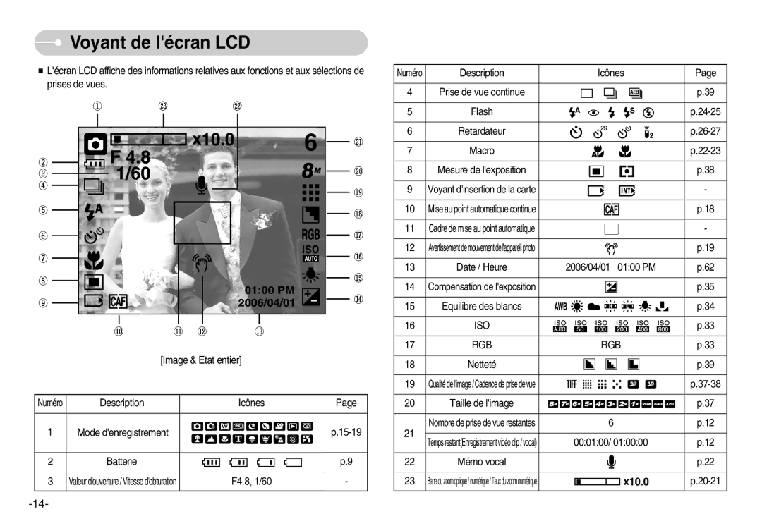 Samsung EC-L80ZZBBA/FR manual Voyant de lécran LCD, Iso Rgb 