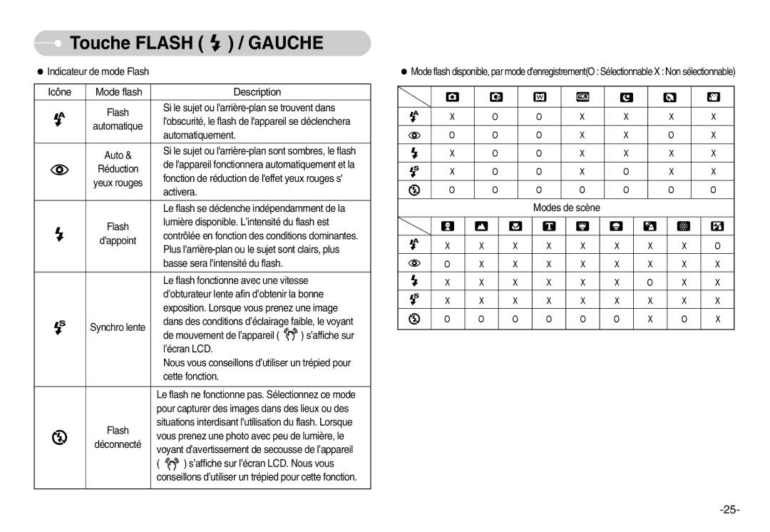 Samsung EC-L80ZZBBA/FR manual Icône Mode flash Description 