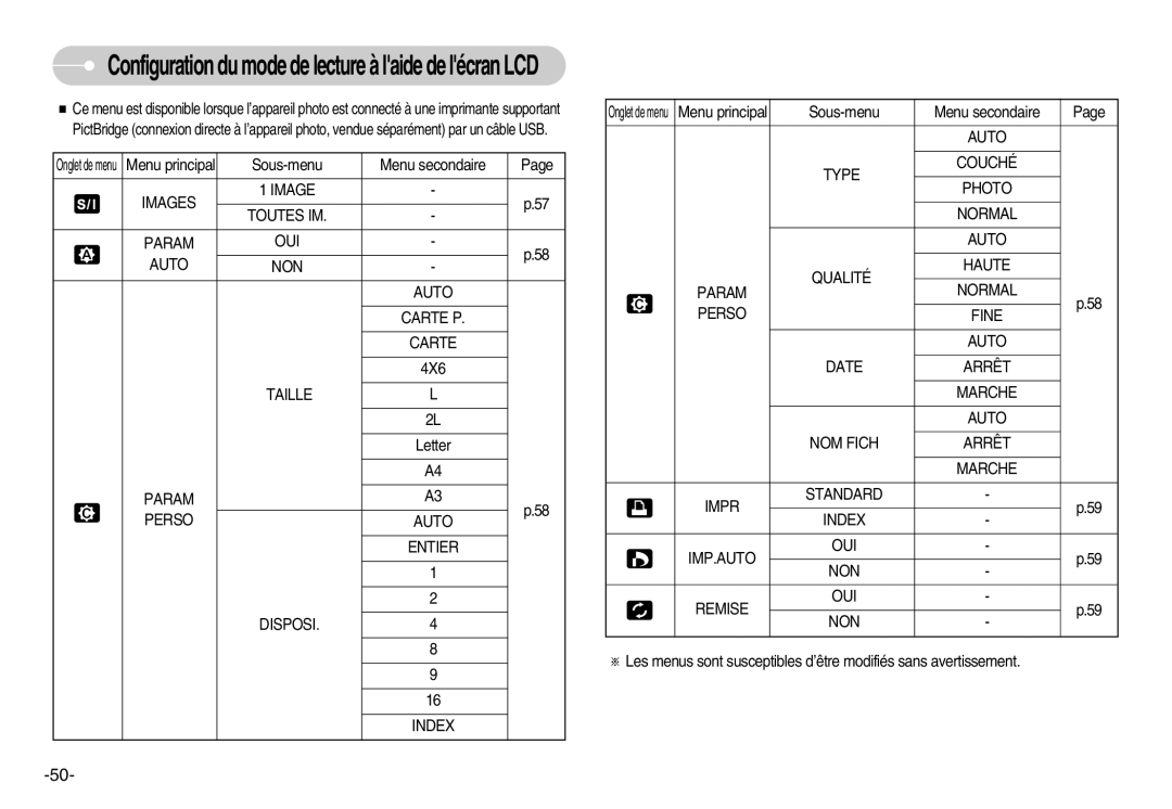 Samsung EC-L80ZZBBA/FR manual Images Toutes IM Param OUI Auto NON Carte P, Param Perso Auto Entier Disposi Index 