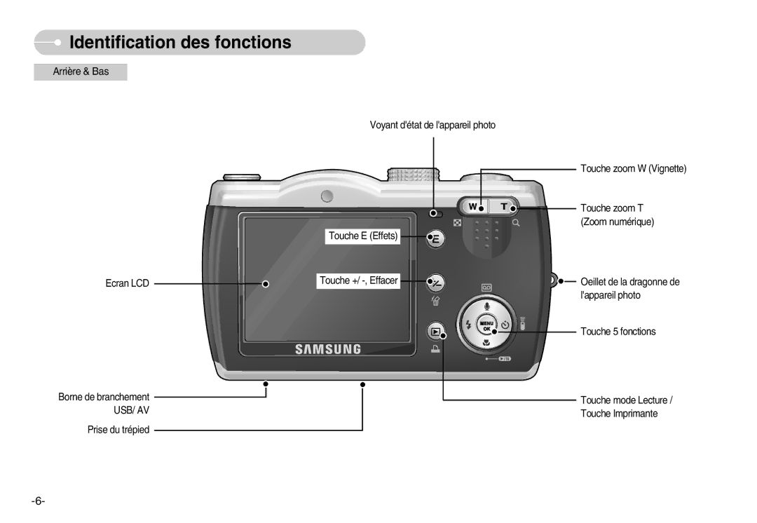 Samsung EC-L80ZZBBA/FR manual Arrière & Bas, Usb/ Av 