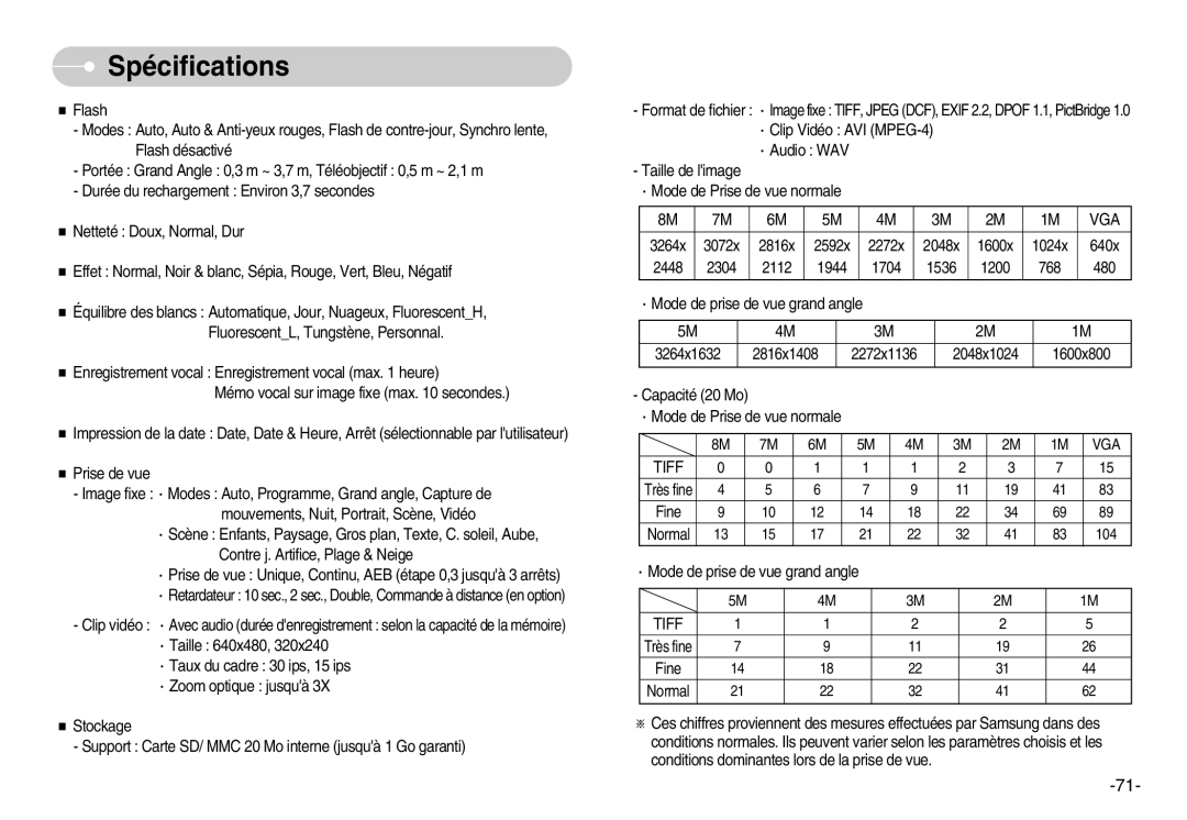 Samsung EC-L80ZZBBA/FR manual Fine Normal 