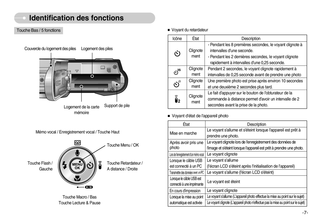 Samsung EC-L80ZZBBA/FR manual Touche Bas / 5 fonctions 