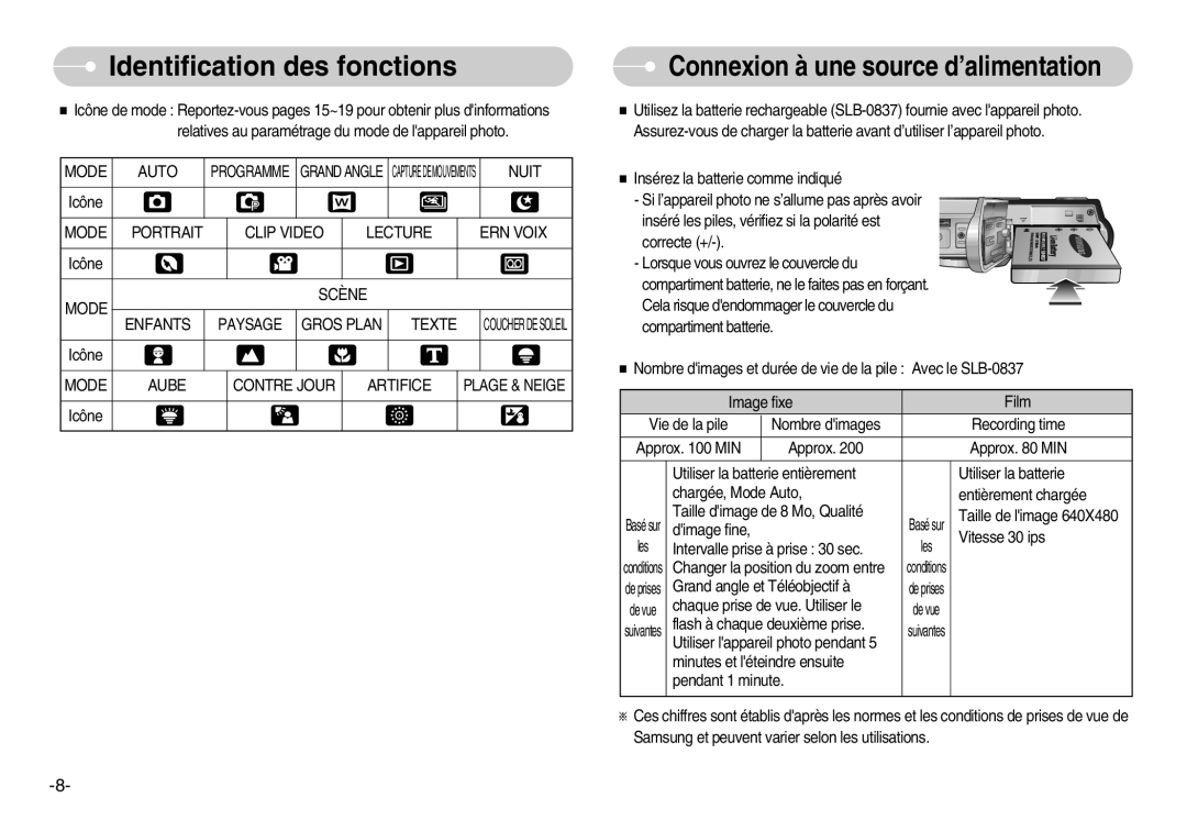 Samsung EC-L80ZZBBA/FR manual Mode Auto, Nuit, Mode Portrait Clip Video Lecture ERN Voix 
