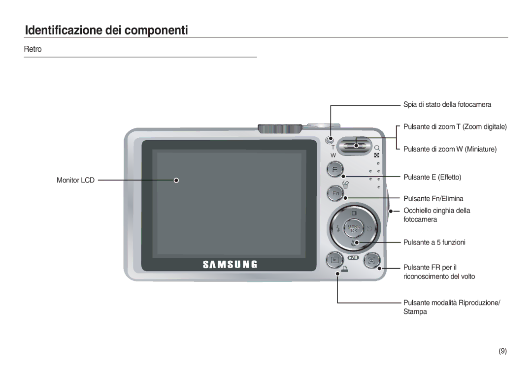 Samsung EC-L830ZBBA/IT, EC-L830ZBBA/E1, EC-L830ZRBA/E1, EC-L730ZSDA/E3 manual Retro, Pulsante modalità Riproduzione Stampa 