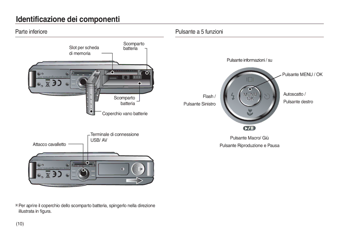 Samsung EC-L730ZSBA/IT, EC-L830ZBBA/E1, EC-L830ZRBA/E1, EC-L730ZSDA/E3 manual Parte inferiore, Pulsante a 5 funzioni, Usb/ Av 