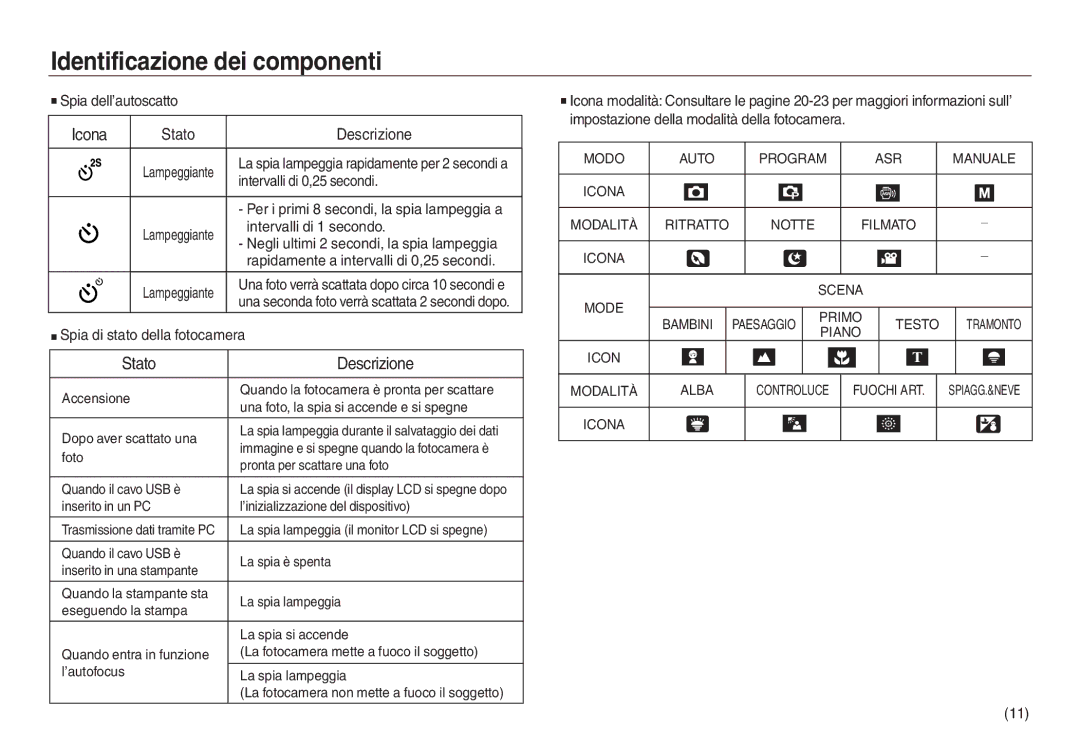 Samsung EC-L830ZSBA/IT, EC-L830ZBBA/E1, EC-L830ZRBA/E1, EC-L730ZSDA/E3, EC-L830ZBDA/E3 Scena, Primo Bambini, Testo, Piano 