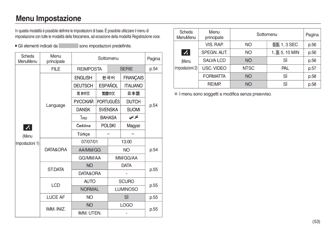 Samsung EC-L730ZRBA/E1, EC-L830ZBBA/E1, EC-L830ZRBA/E1, EC-L730ZSDA/E3, EC-L830ZBDA/E3 manual Menu Impostazione, Menu Sottomenu 