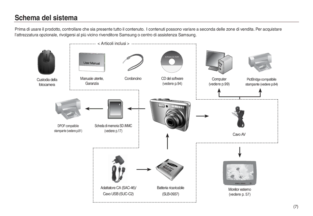 Samsung EC-L730ZBBA/E1, EC-L830ZBBA/E1, EC-L830ZRBA/E1, EC-L730ZSDA/E3, EC-L830ZBDA/E3 manual Schema del sistema, Cavo AV 