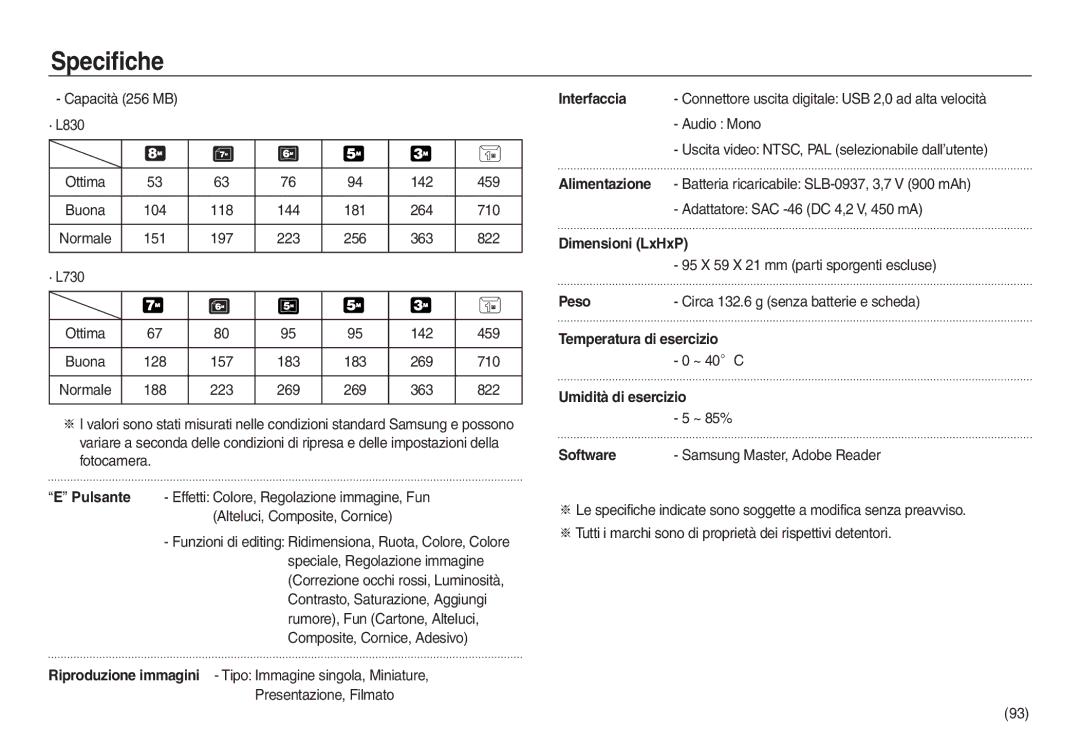 Samsung EC-L730ZRBA/IT Interfaccia, Alimentazione, Dimensioni LxHxP, Peso, Temperatura di esercizio, Umidità di esercizio 