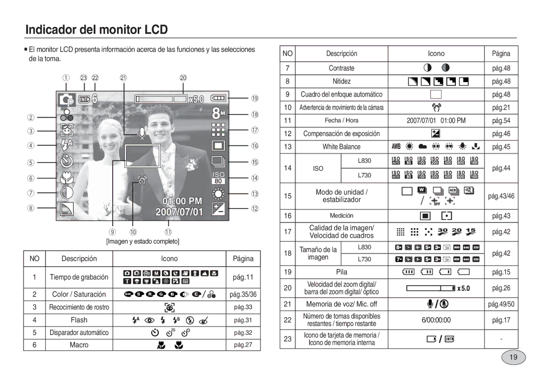 Samsung EC-L830ZBBC/E1, EC-L830ZBBA/E1 Indicador del monitor LCD, De la toma, Imagen y estado completo, Icono Página 