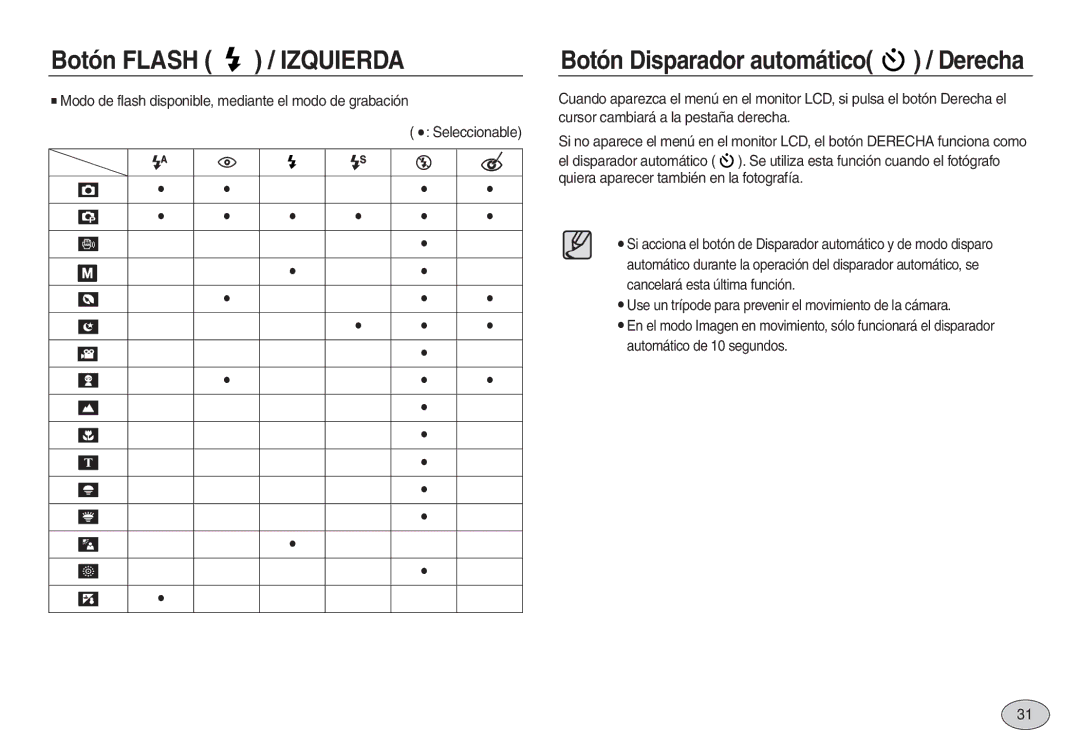 Samsung EC-L830ZBBA/E1, EC-L830ZRBA/E1, EC-L730ZSDA/E3, EC-L830ZBDA/E3, EC-L830ZSBA/E1 Botón Disparador automático / Derecha 