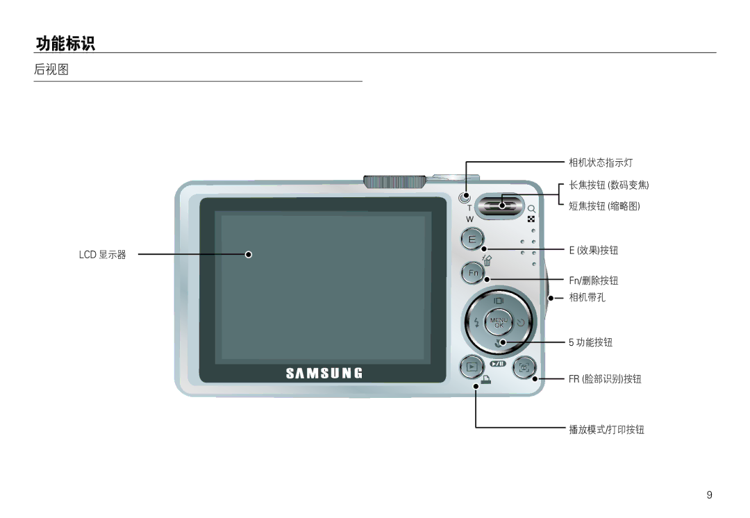 Samsung EC-L730ZBBA/E1, EC-L830ZBBA/E1, EC-L830ZRBA/E1, EC-L730ZSDA/E3, EC-L830ZBDA/E3, EC-L730ZBBA/E2, EC-L830ZSBA/E1   