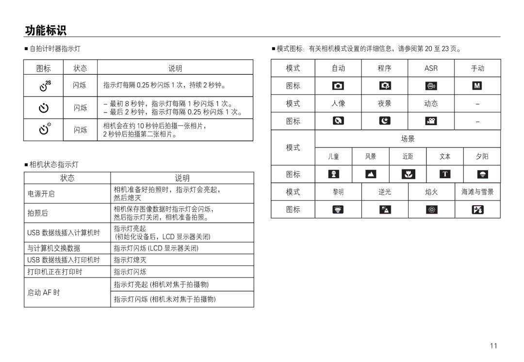 Samsung EC-L730ZSBA/E2, EC-L830ZBBA/E1, EC-L830ZRBA/E1, EC-L730ZSDA/E3, EC-L830ZBDA/E3, EC-L730ZBBA/E2, EC-L830ZSBA/E1 manual . 