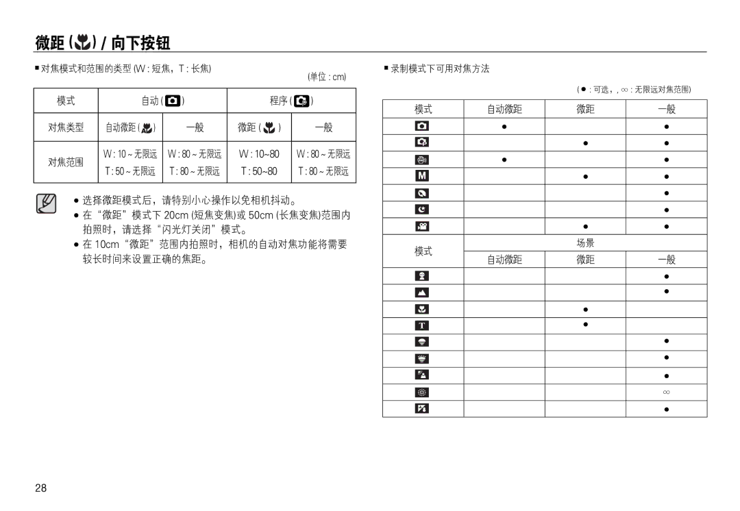 Samsung EC-L730ZBBA/E1, EC-L830ZBBA/E1, EC-L830ZRBA/E1, EC-L730ZSDA/E3, EC-L830ZBDA/E3, EC-L730ZBBA/E2 ,  Ku 