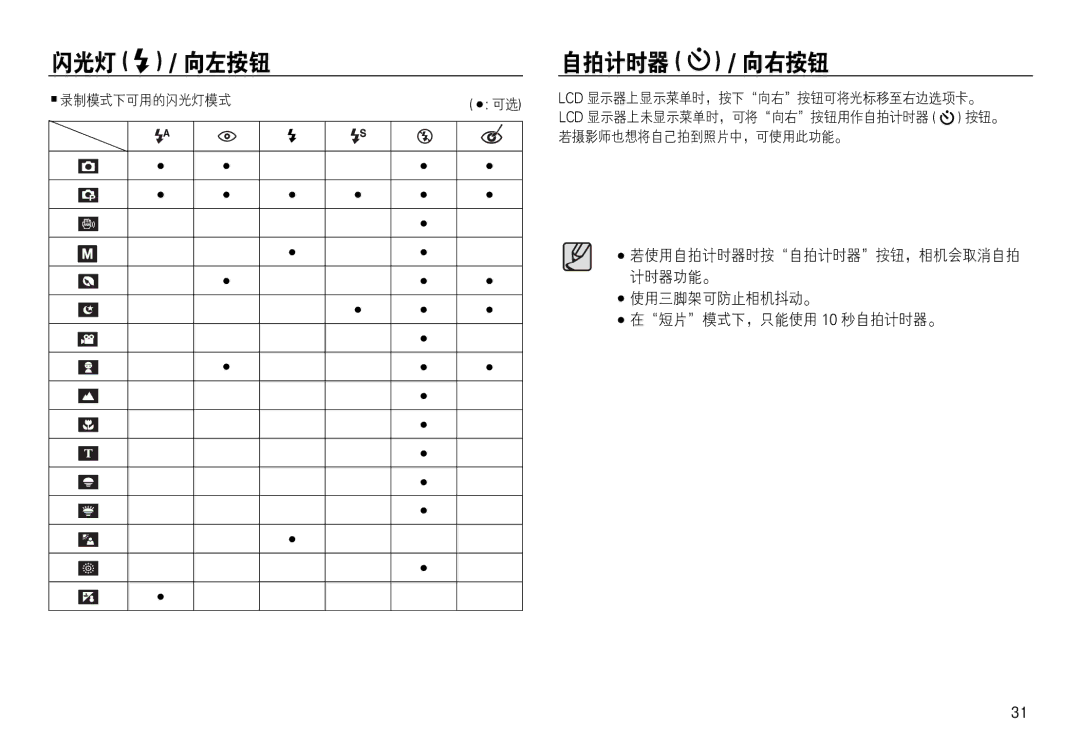 Samsung EC-L730ZSBA/E1, EC-L830ZBBA/E1, EC-L830ZRBA/E1, EC-L730ZSDA/E3, EC-L830ZBDA/E3, EC-L730ZBBA/E2, EC-L830ZSBA/E1  