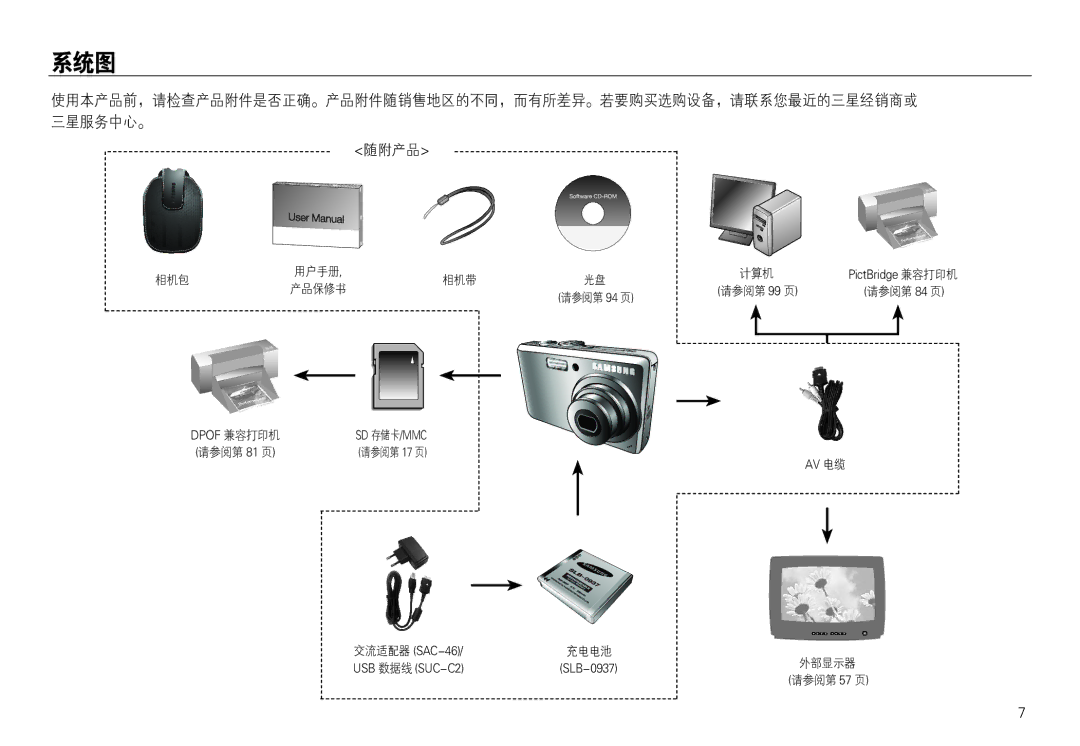 Samsung EC-L730ZBDA/E3, EC-L830ZBBA/E1, EC-L830ZRBA/E1, EC-L730ZSDA/E3, EC-L830ZBDA/E3, EC-L730ZBBA/E2 manual !  !!  