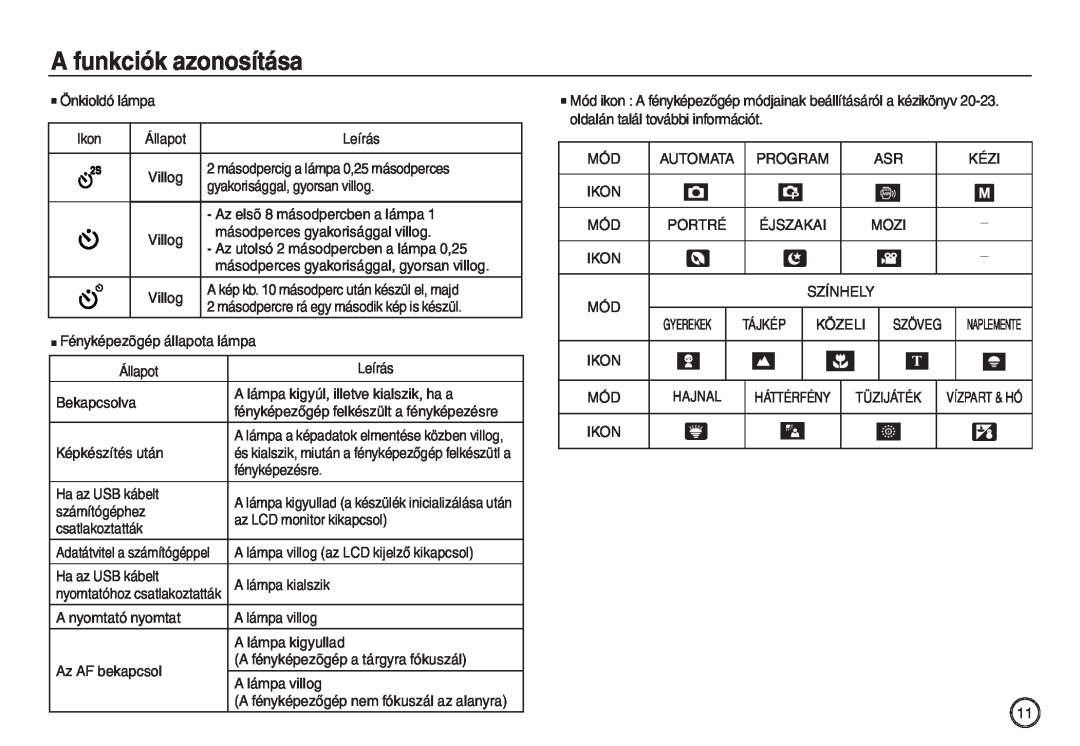 Samsung EC-L730ZSBA/E2 manual A funkciók azonosítása, Mód ikon A fényképezőgép módjainak beállításáról a kézikönyv 