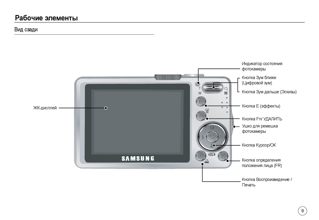 Samsung EC-L730ZRBA/E1, EC-L830ZR01KFR, EC-L830ZBBA/E1, EC-L830ZRDA/E3, EC-L830ZRBA/E1, EC-L730ZSDA/E3 Вид сзади, ЖК-дисплей 