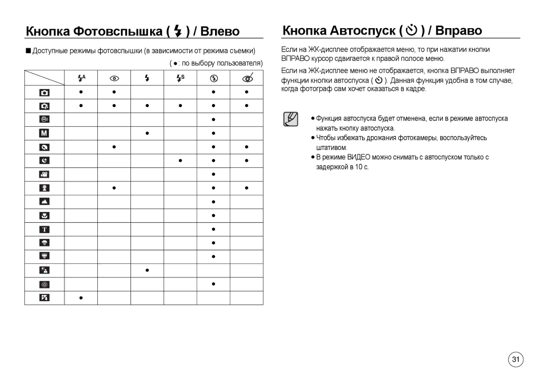 Samsung EC-L830ZSBA/GB, EC-L830ZR01KFR, EC-L830ZBBA/E1, EC-L830ZRDA/E3, EC-L830ZRBA/E1 manual Кнопка Автоспуск / Вправо 