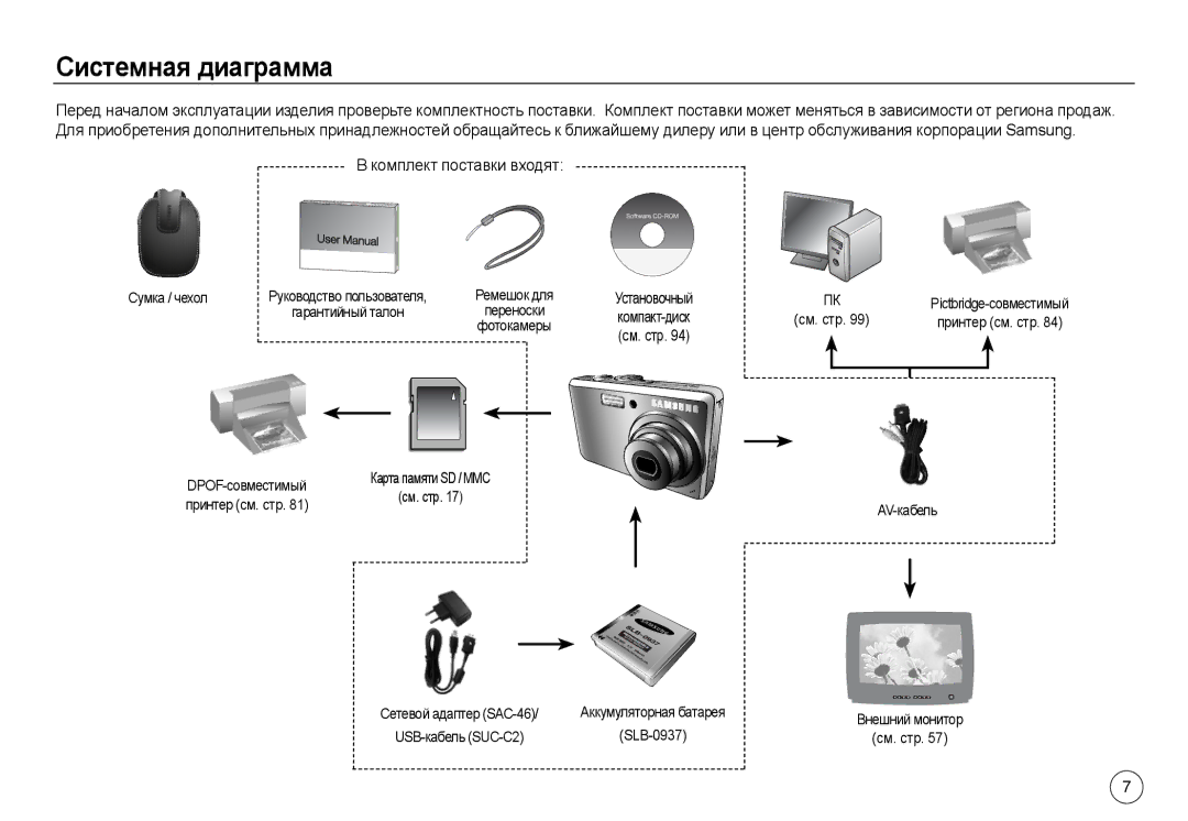 Samsung EC-L830ZSDA/E3 Системная диаграмма, Комплект поставки входят Сумка / чехол, DPOF-совместимый, Принтер см. стр 