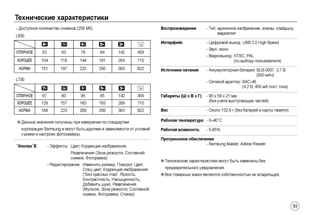 Samsung EC-L830ZBBA/TW Доступное количество снимков 256 Мб · L830, 142 459, 104 118 144 181 264 710, 128, 183, 269 710 