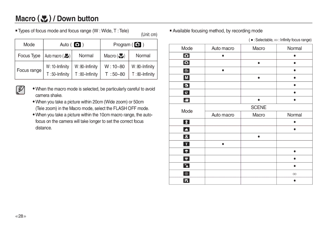 Samsung EC-L830ZBBA/GB manual Types of focus mode and focus range W Wide, T Tele, Auto Program, Macro, Mode Auto macro 