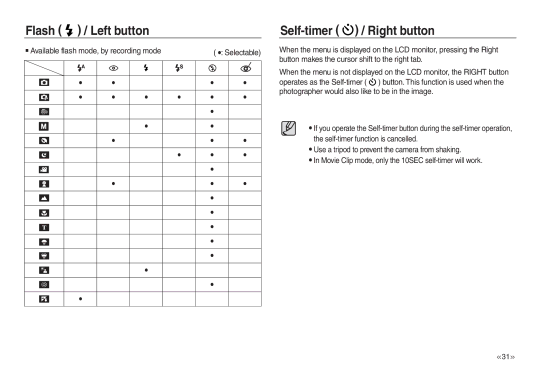 Samsung EC-L830ZBBB/E1, EC-L830ZR01KFR Left button Self-timer Right button, Button makes the cursor shift to the right tab 