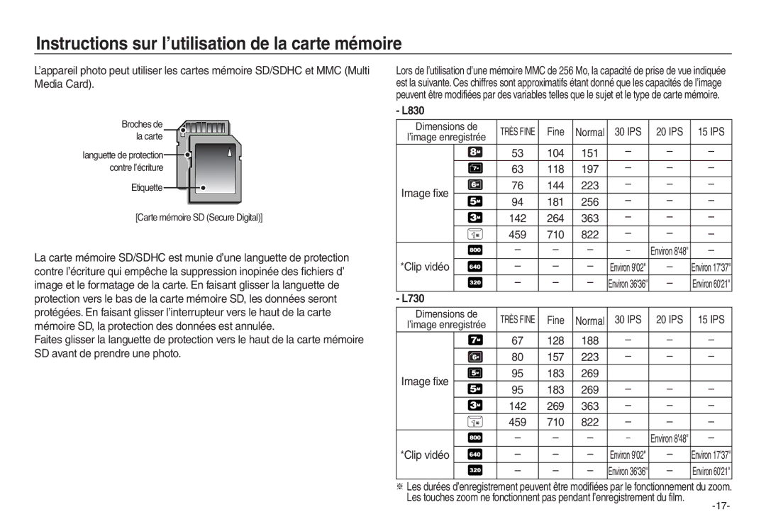 Samsung EC-L730ZSBA/E2, EC-L830ZR01KFR, EC-L830ZBBA/E1, EC-P83ZZSBA/FR, EC-L830ZRDA/E3, EC-L830ZRBA/E1 Image fixe, Clip vidéo 