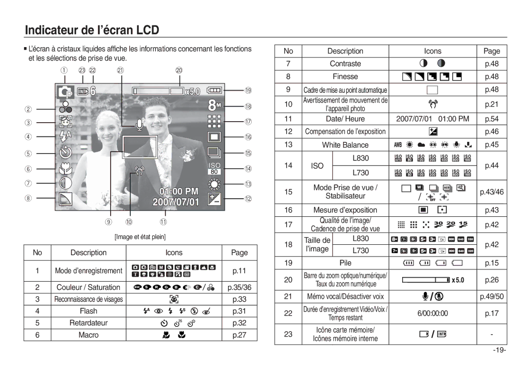 Samsung EC-L730R02KFR, EC-L830ZR01KFR, EC-L830ZBBA/E1, EC-P83ZZSBA/FR Indicateur de l’écran LCD, Icons, 35/36, L830 L730 