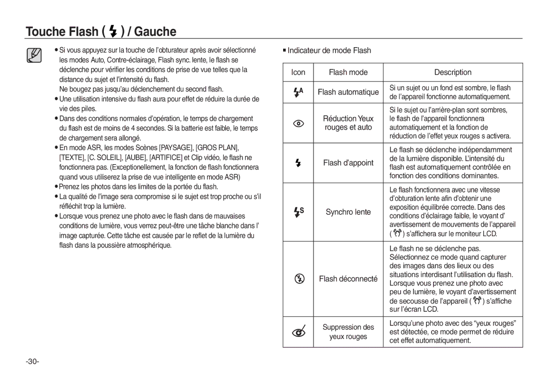 Samsung EC-L730S02KFR, EC-L830ZR01KFR, EC-L830ZBBA/E1, EC-P83ZZSBA/FR Indicateur de mode Flash Icon Flash mode Description 